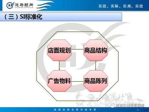 連鎖運營標準化模塊的關(guān)鍵操作與實踐