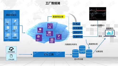 智慧工廠大數(shù)據(jù)融合應用平臺建設與企業(yè)加盟管理綜合解決方案