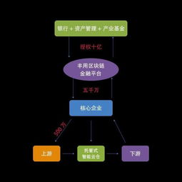 加入駿豐木鏈網(wǎng)品牌管理中心招商盟，共贏未來——投資咨詢?nèi)馕? />
</span>
<span id=