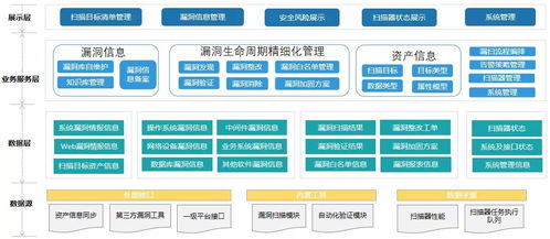 《網絡產品安全漏洞管理規定》實施后，企業如何有效管理安全漏洞與加盟體系