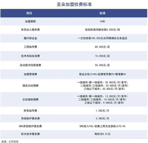 亞朵酒店加盟模式 讓利空間與管理挑戰(zhàn)的雙重審視