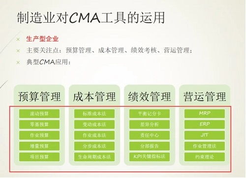 管理會計CMA不再虛幻 四大行業(yè)應(yīng)用深度解析