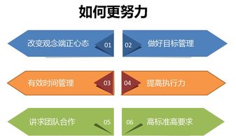 健康蘋果漆企業(yè)文化培訓會 我更喜歡努力的自己