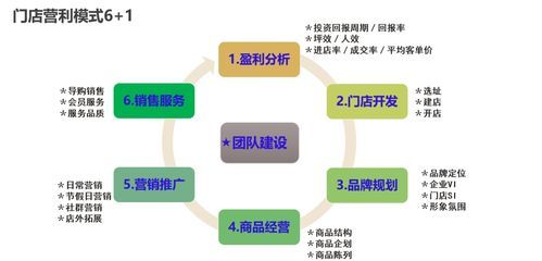 區(qū)域加盟模式詳解 市場劃分策略與投資信息咨詢指南