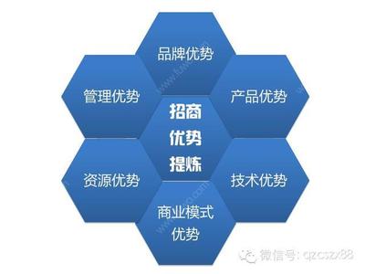 千野生活家電招商加盟全流程解析 共創(chuàng)智能家居新未來