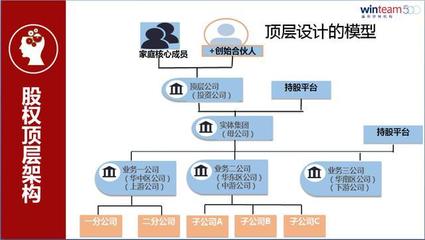 企業(yè)主股權(quán)規(guī)劃終極問題 把企業(yè)當孩子養(yǎng)還是當豬養(yǎng)？