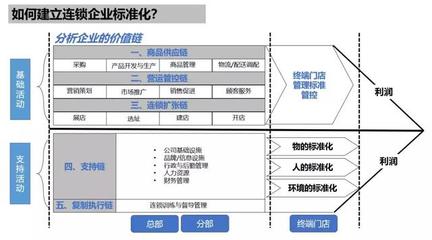 企業(yè)加盟管理 當直營與加盟管控不力時的調(diào)整策略