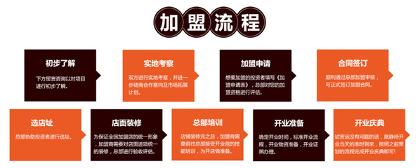 項目加盟管理措施與企業加盟管理體系構建