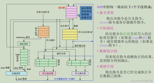 吉林大學計算機系統結構 第三章 指令級并行學習筆記（曲冠南老師版）