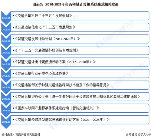 2022年中國(guó)計(jì)算機(jī)系統(tǒng)集成行業(yè)交通領(lǐng)域應(yīng)用市場(chǎng)現(xiàn)狀及競(jìng)爭(zhēng)格局分析 市場(chǎng)規(guī)模穩(wěn)中有升