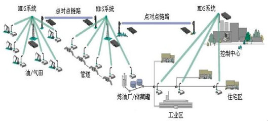 北京海博翔遠科技 聚焦船舶特種設備自動化，VxWorks嵌入式系統(tǒng)驅(qū)動高速數(shù)據(jù)采集與控制