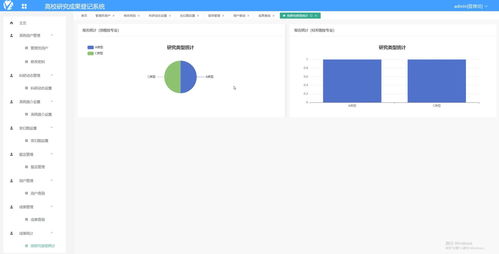 基于Vue.js的高校研究成果登記系統(tǒng) 計算機畢業(yè)設計與系統(tǒng)集成開發(fā)實踐