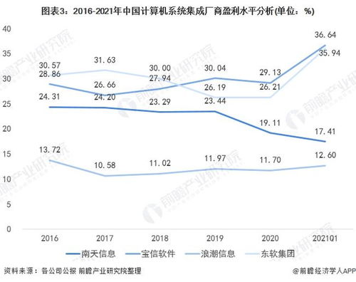 2022年中國計算機系統(tǒng)集成行業(yè) 市場規(guī)模波動上升與發(fā)展趨勢分析