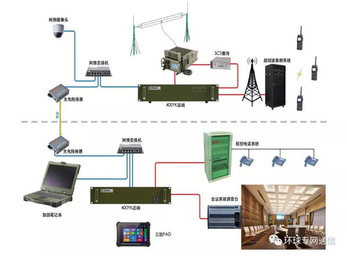 自主選頻短波遠遙 驅(qū)動新一代短波通信與系統(tǒng)集成發(fā)展的關(guān)鍵技術(shù)
