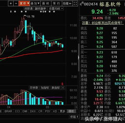 大數(shù)據(jù)概念股回調(diào)結(jié)束，計(jì)算機(jī)系統(tǒng)集成與開發(fā)領(lǐng)域迎來低吸良機(jī)